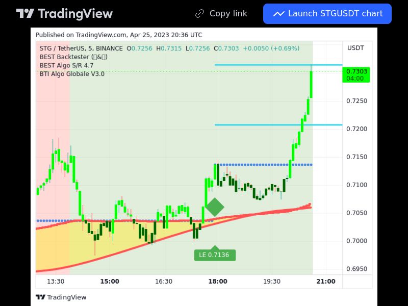 TradingView trade STG 5 minutes