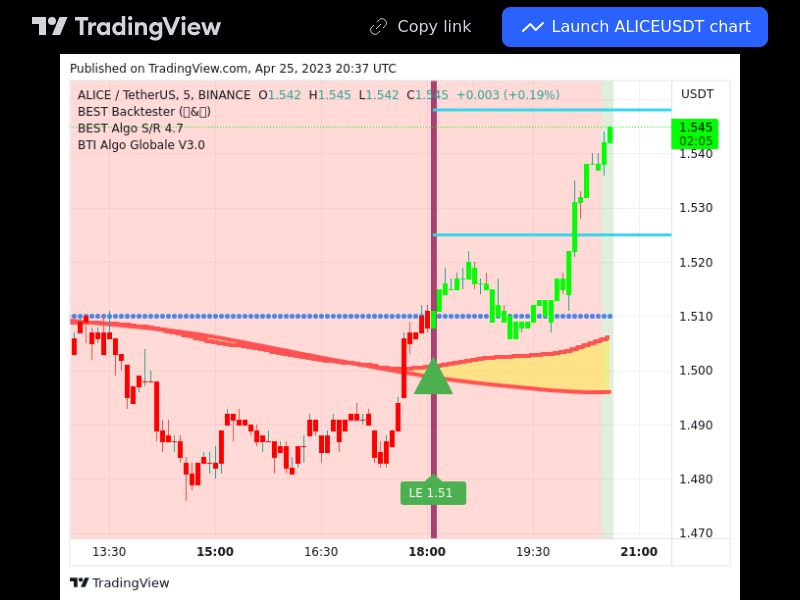 TradingView trade ALICE 5 minutes