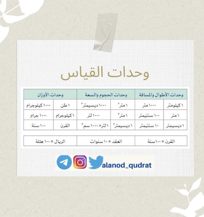 وحدات القياس هي الوحدات الأساسية التي تنظم عملية ربط الأرقام لتحديد قياس للأشياء من حولنا،ومن  معايير القياس  الكتلة (الوزن)، والمسافة أو الطول، والمساحة، والحجم 

#القدرات_العامة #قدرات_كمي #كمي #قدرات_ورقي #قدرات_محوسب