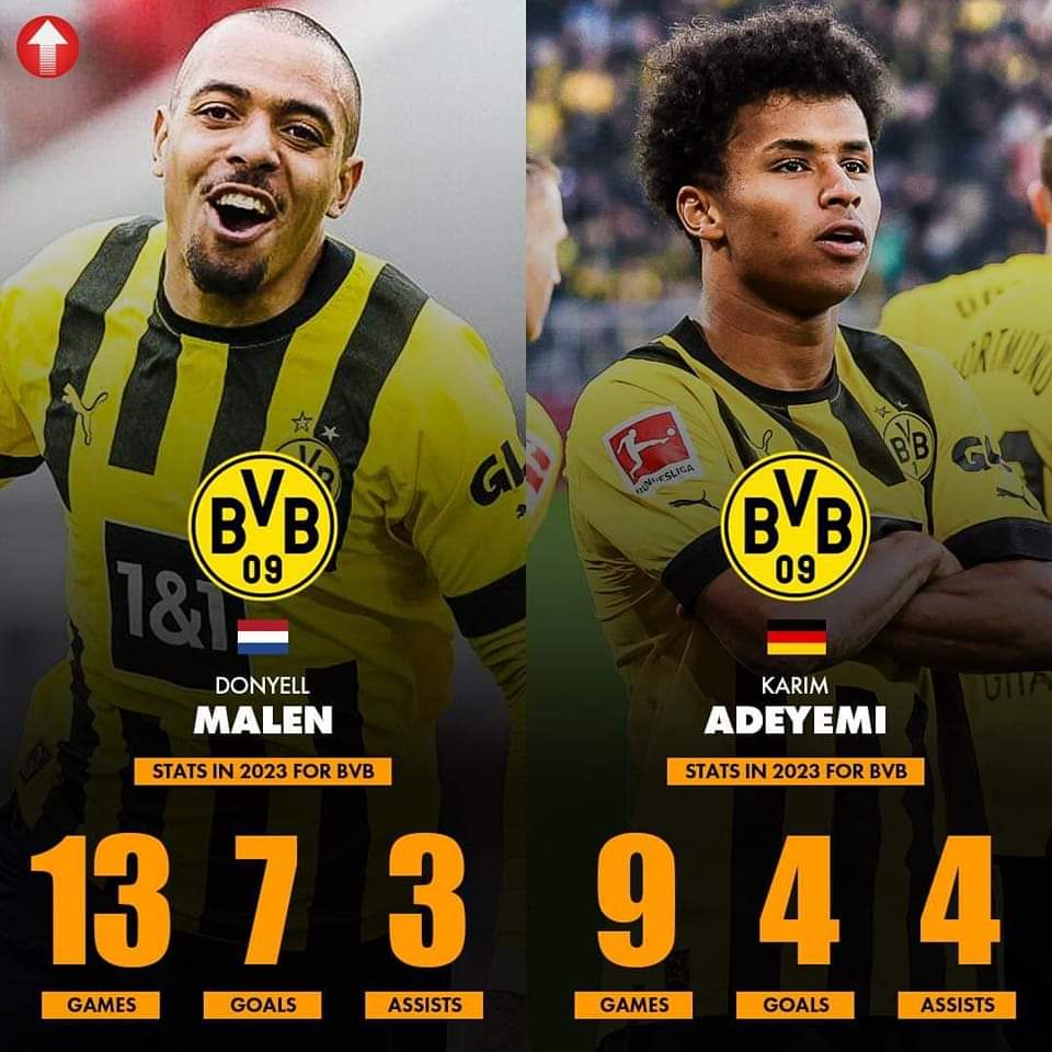 Adrian Malanowski on Twitter "Co by nie mówić o skrzydłowych BVB, ale w tym roku naprawdę