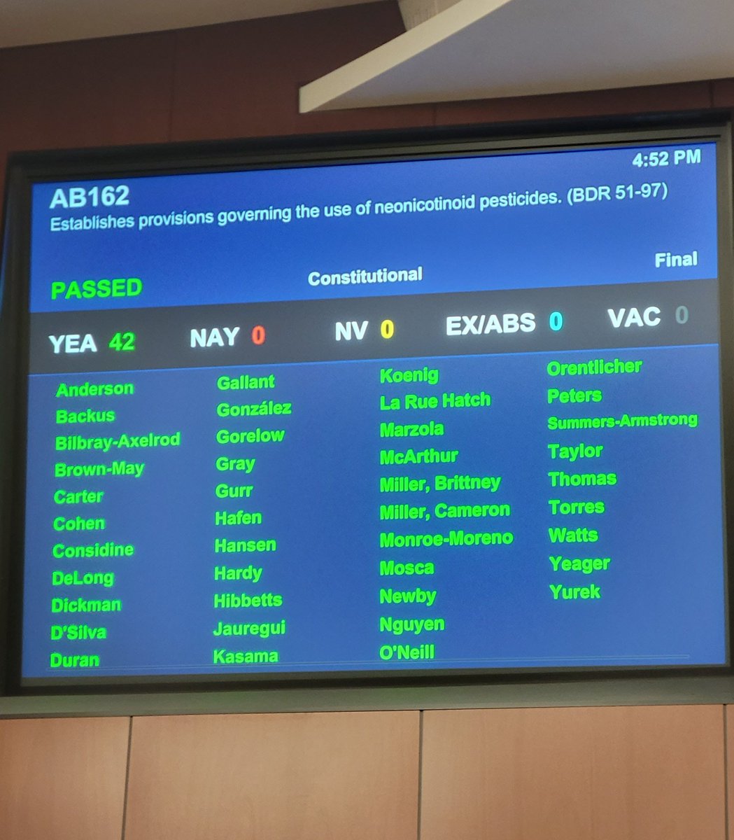 MichelleGorelow's tweet photo. In case you missed it yesterday, AB162 also known as the #savethebees bill, passed unanimously in the #nvassembly. I am truly grateful for all the support.
@SCToiyabe @NVconservation @ByondPesticides @kelli_mae and so many more!
@nvassemblydems #savepollinators https://t.co/Qe57kizipu