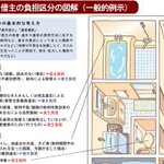 ブクマ必須の神画像。東京都の図解、賃貸の原状回復ルール。