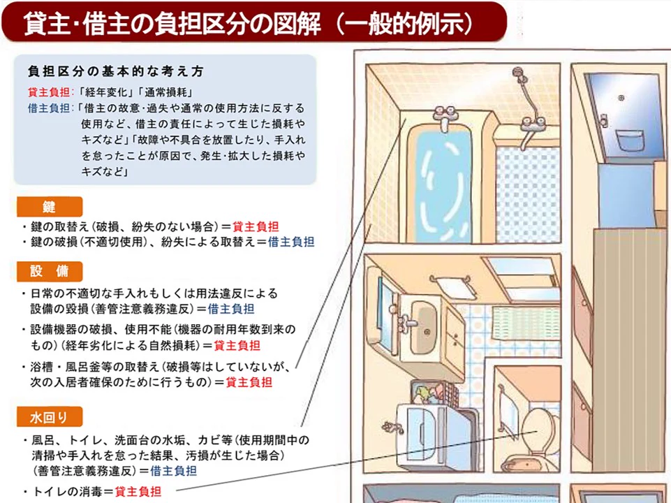ブクマ必須の神画像。東京都の図解、賃貸の原状回復ルール。