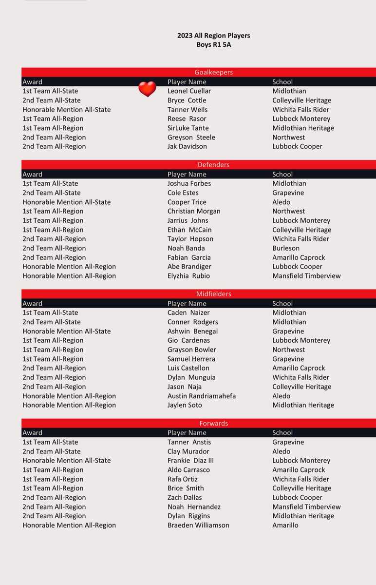 Leonel Cuellar tweet media