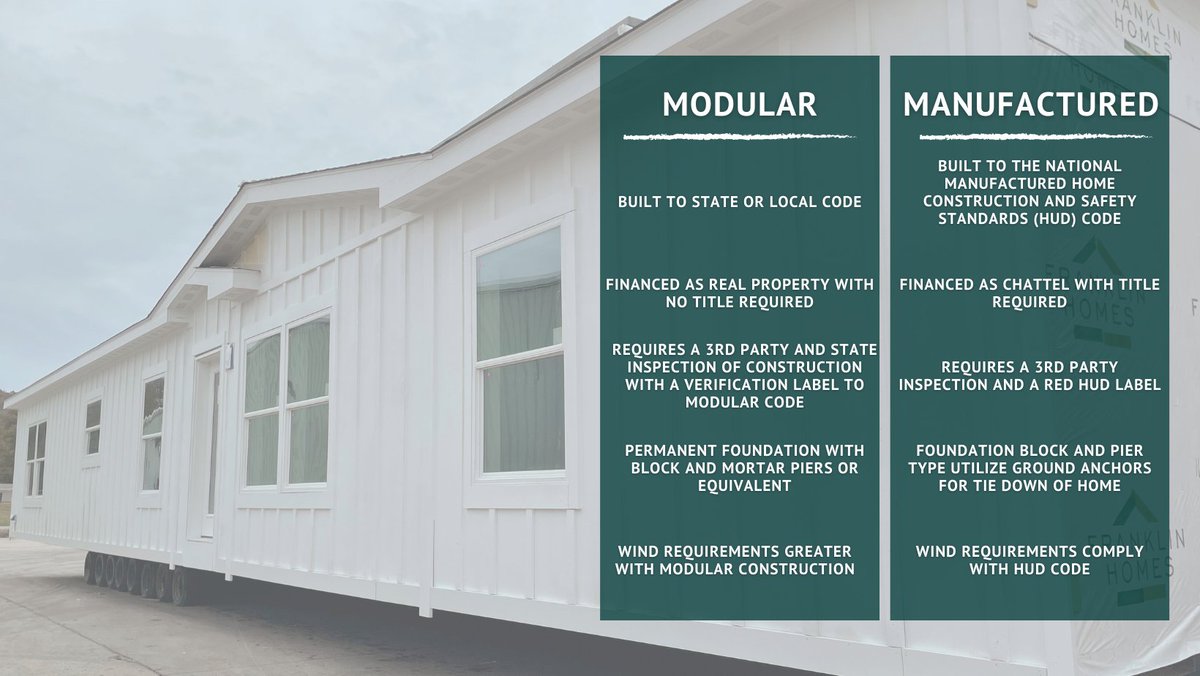 Modular vs. Manufactured
Take a look at the top 5 differences here⬇️ #Franklinhomes #modularhome #modularconstruction #manufacturedhome #manufacturedhousing #buildingahouse #homebuilder #homebuilding
