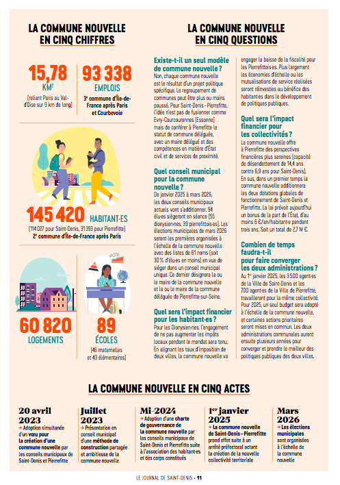 BONTINCKKaty's tweet photo. Vous voulez en savoir plus sur la perspective de COMMUNE NOUVELLE entre @VilleSaintDenis et @pierrefitte_93 en 2025 ? C'est par ici 👇
Un projet de solidarité territoriale de gauche pour ➕ de service public local qui nous rend fiers ! https://t.co/aapD8mxBEb