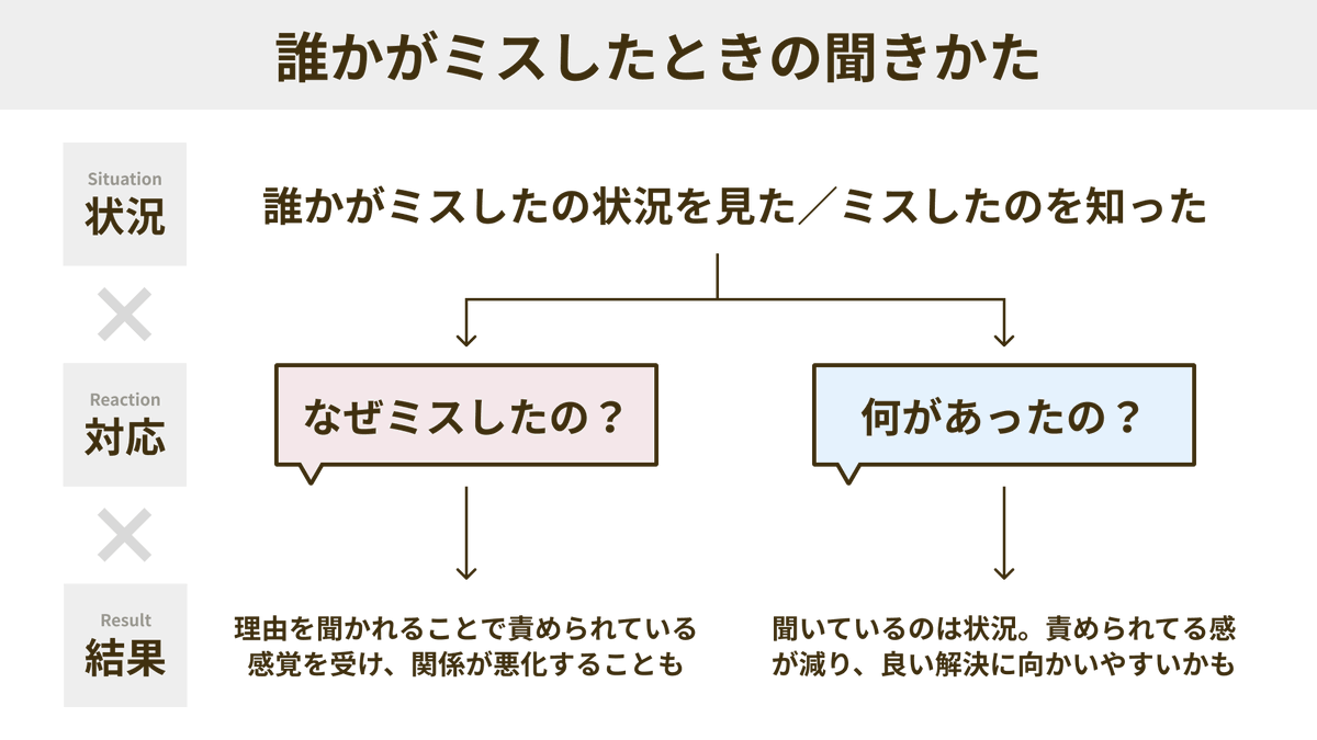  「SwiftKey Note」は、Evernote との統合により、文脈に応じた単語の提案と自動修正を iOS に提​​供します