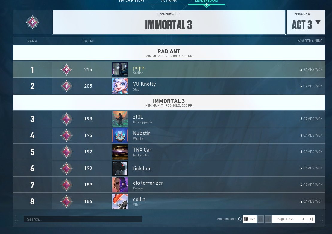 chefsito_o's tweet image. Inicio de acto no vale pero me da risa el nombre pepe jsajsaj