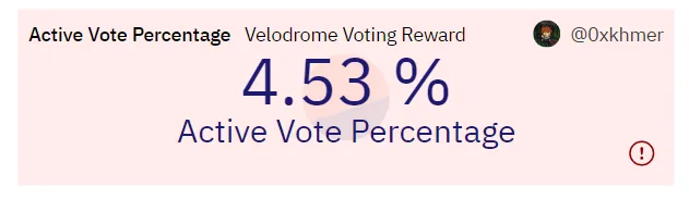 orderflowOG's tweet photo. One of the current issues in ve(3,3) is low voter participation.

Would you believe @VelodromeFi only has a 4.53% voting rate?

Enter @Zolidly_Finance on @zksync, introducing Voter Extractable Value (VEV), a revolutionary bribing mechanism. 🧵 https://t.co/p66oCkRgUx