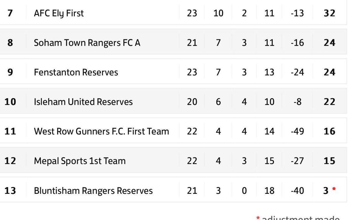 LaingLaing98's tweet photo. @MHSr6rii812 @fc_row Couldn’t see you down there sorry 🫣😬 https://t.co/KkJUdwrfZy