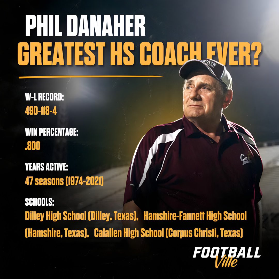 FBVTexas's tweet photo. The winningest coach in Texas HS football history 🐐 https://t.co/IKNrvxyjVd