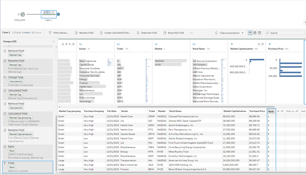 Completed the 2023 Week 8 Preppin' Data Challenge. #PreppinData
<a href="/Datajedininja/">Carl Allchin</a>
<a href="/JennyMartinDS14/">Jenny Martin</a>
<a href="/TomProwse1/">Tom Prowse</a>