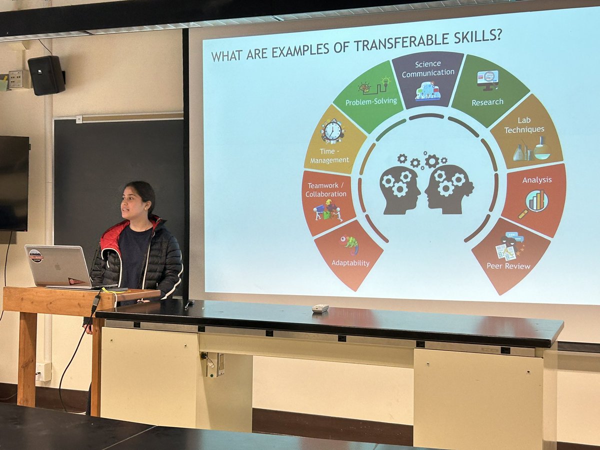 sensitivsci's tweet photo. Undergraduate teaching assistants @CornellBiolabs are helping students summarize the transferable skills they gained in the course. It is a great reflection to end the semester with. Lab skills, @zotero use & #scicomm are mentioned often . #cuinthelab https://t.co/pSuuZ8dB7T