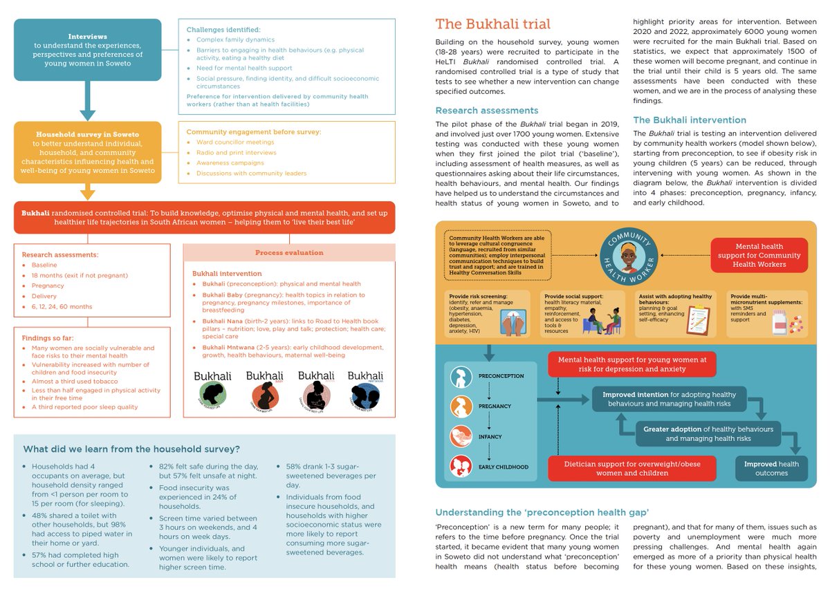 Alliance_HD's tweet photo. First Community Feedback #HeLTI @helti_org  South-Africa Newsletter! Read it NOW: https://t.co/jH9qJUJk9D 
And read more on the #HeLTI cohorts: https://t.co/PLYPFpgDNH
Questions about #HeLTI? Contact @helti_org! https://t.co/vVtP8DstOk