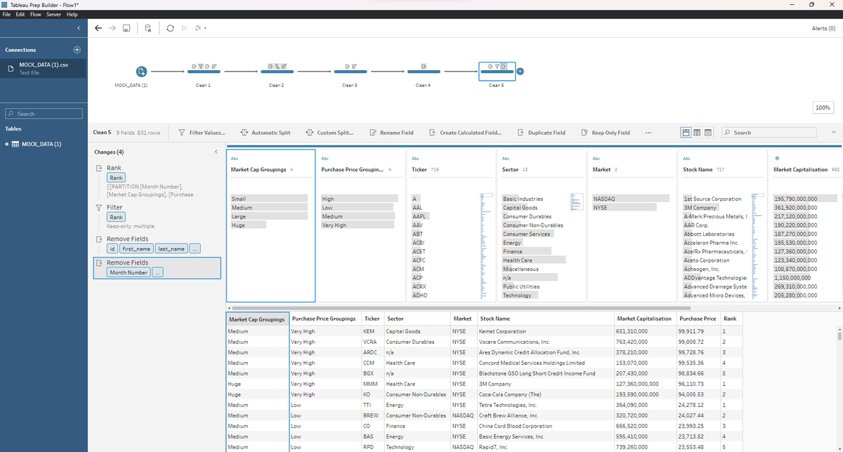 Preppin' Data with #DSNY3!

#PreppinData
<a href="/Datajedininja/">Carl Allchin</a>
<a href="/JennyMartinDS14/">Jenny Martin</a>
<a href="/TomProwse1/">Tom Prowse</a> 

<a href="/whereismytrain/">Valerija Kirjackaja</a>