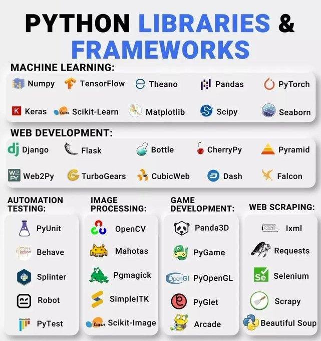 #Python libraries frameworks #MachineLearning #DataScience #SQL #Cybersecurity #BigData #Analytics #AI #IIoT #blockchain #RStats #TensorFlow #JavaScript #ReactJS #CloudComputing #DataScientist #Linux #Programming #Coding #100DaysofCode #NodeJS #golang #NLP #GitHub #IoT #MLOps