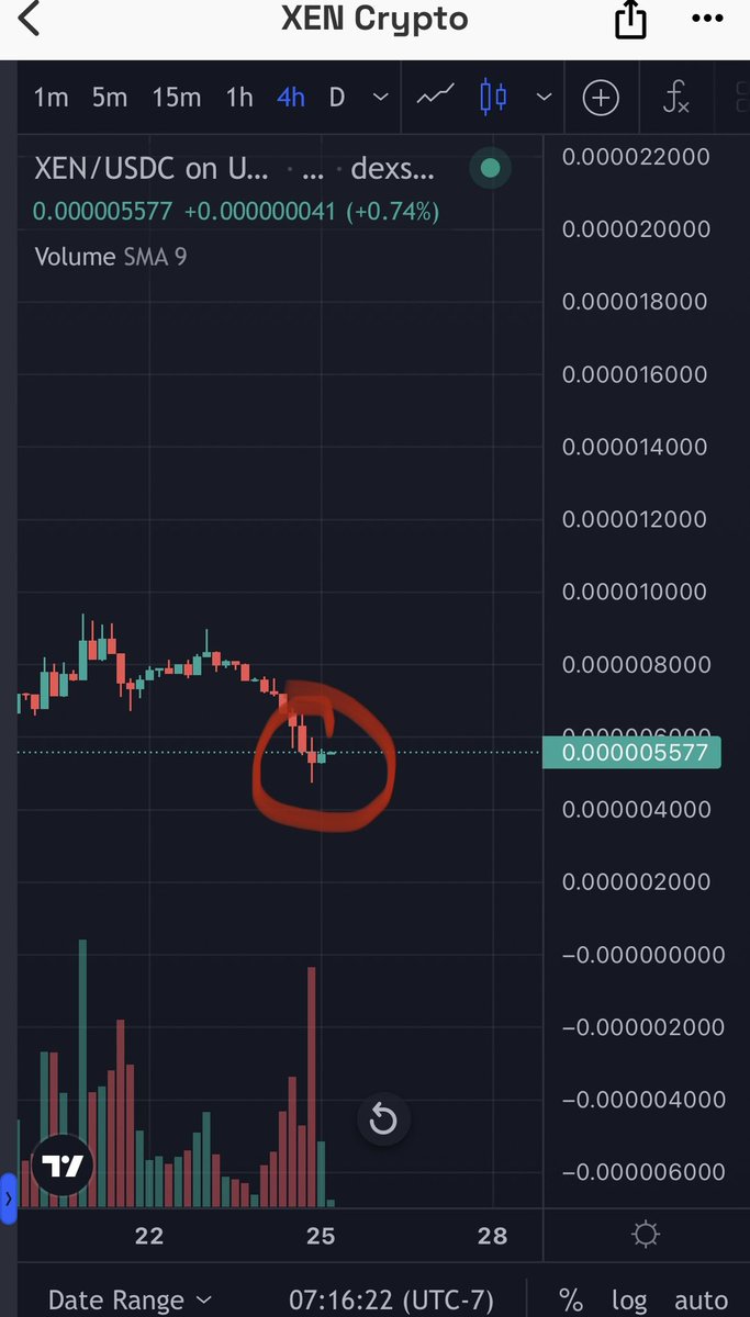 Hyperbrolyk's tweet photo. What it felt like to spark a $xen pump today lol. So tight #xencrypto #xentoken https://t.co/iAvRI0r087