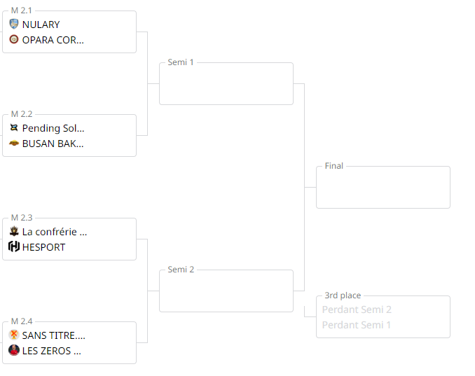 LaCLOWN_GG's tweet photo. Nous avons tous nos quart de finalistes ! 

Quelle équipe repartira avec le trophée ? 🏆 https://t.co/BGnBSZJ35g