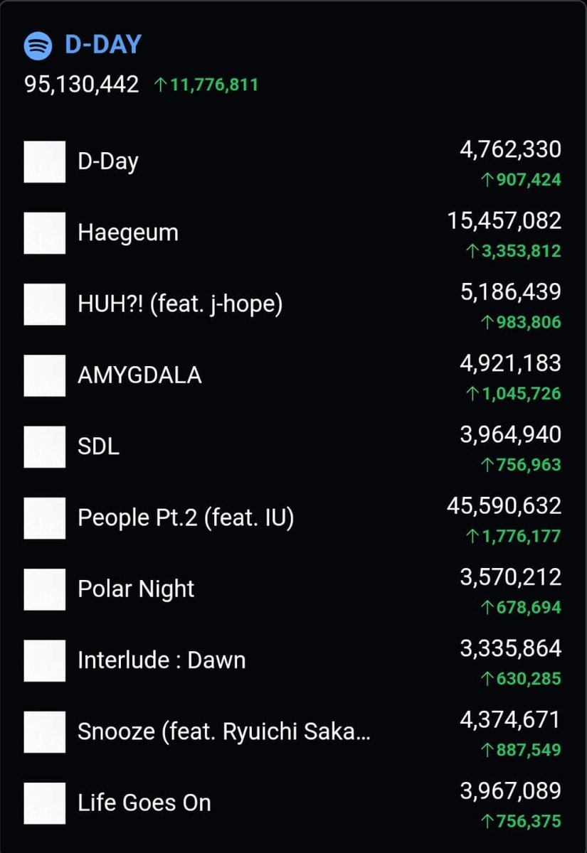 Eagle Egyptian ARMY 🇪🇬 on Twitter "استماعات ألبوم "DDAY" عبر سبوتيفاي