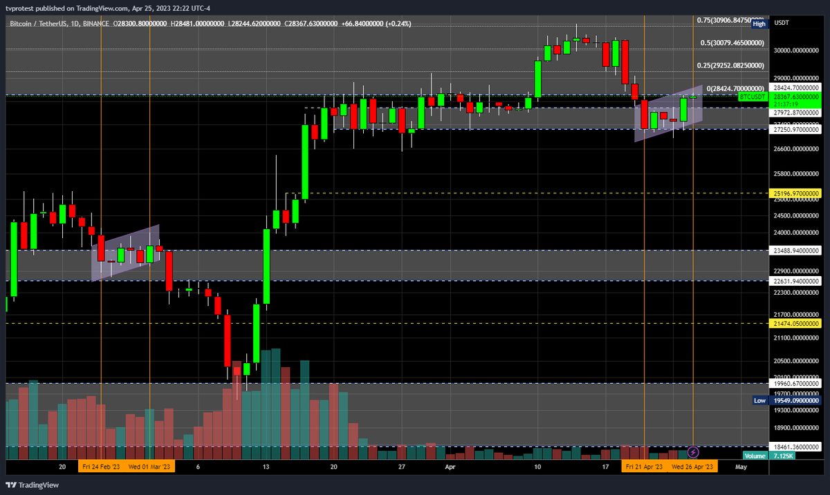 ThisIsNuse's tweet photo. The script they're running is kinda too on point:

Dump on Friday, bear flag it into a Wed high, then dump into the weekend. 

TardFi Sync-Up may be to blame

#BTC https://t.co/GUh0NyhFzL