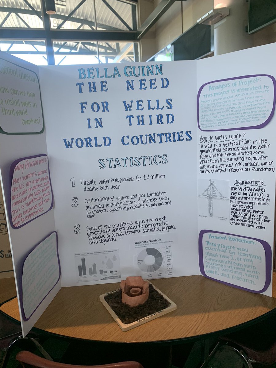 mrsharris91's tweet photo. @TheMRHS @DVUSD ELA 5-6 students present their Individual Endeavor Presentations during AcaPrep. Love seeing how passionate our students are about the world around them &amp; the visions they have for their futures ⭐️ #research  #passionproject #elarocks #extrodanary https://t.co/0P2oFduE6Y