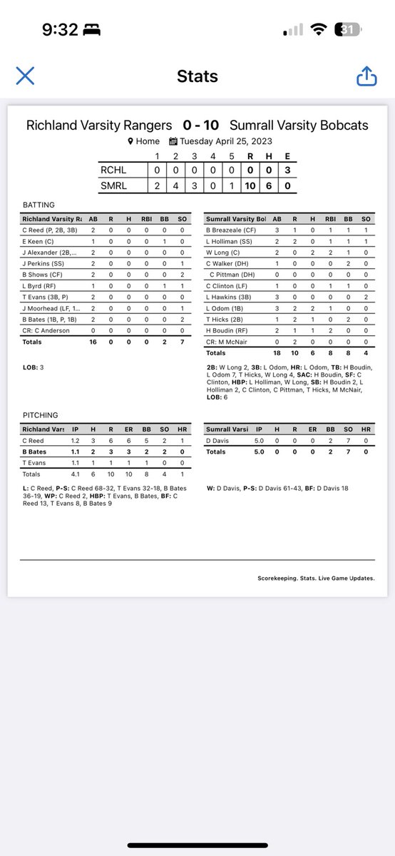 Sumrall High School Baseball tweet media