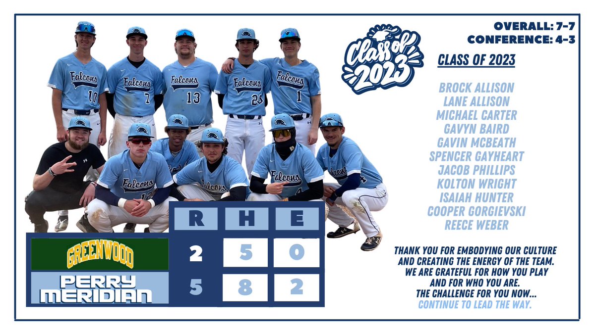 Every class has a story. Class of ‘23, write yours.

We are grateful for our Seniors!

<a href="/BrockAllison9/">Brock Allison</a> 
@lane_44_allison 
<a href="/michael_c904/">Michael Carter</a> 
<a href="/Gavynbaird29/">Gavyn baird</a> 
<a href="/GavinMcbeath/">Gavin McBeath</a> 
<a href="/SpencerG_317/">Spencer Gayheart</a> 
<a href="/jakephilly05/">Jacob Phillips</a> 
<a href="/KoltonWright4/">Kolton Wright</a> 
<a href="/IsaiahHunter_/">Isaiah Hunter</a>
<a href="/cgorgie05/">cooper</a> 
<a href="/ReeceWeber15/">Reece Weber</a> 

<a href="/PMFalconSports/">Perry Athletics</a>