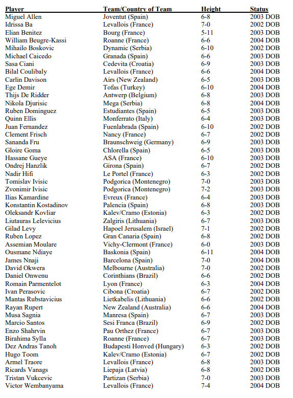 Ignacio Rissotto on Twitter "Full list of International early entrants