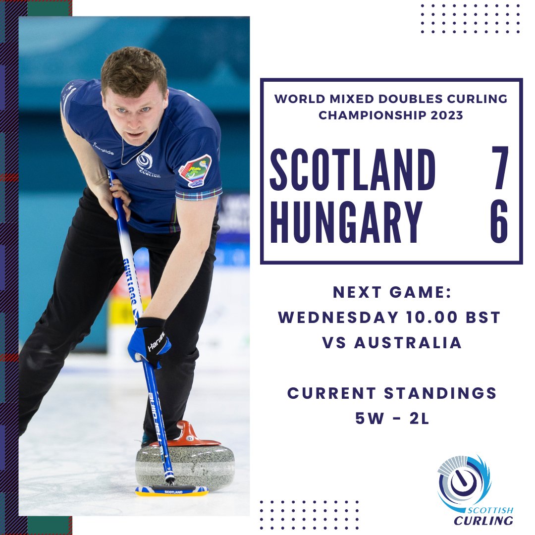 Scotland took an early advantage and braved a late charge from Hungary, who took two successive steals in the last ends, to get back onto winning ways. 🙌

Next up, Australia 🇦🇺

📸 © WCF / Logan Hannigan-Downs