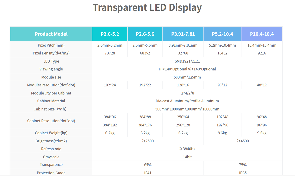 TaliyaJu's tweet image. NEVISAL transparent led display /billboard /digital signage /video wall 
💓Can be discuss the price and quality with us.
(EC,IP,EMC,FCC,NS)
#leddisplaymanufacturer #ledscreenwall #transparentleddisplay 
website：nevisalleddisplay.com