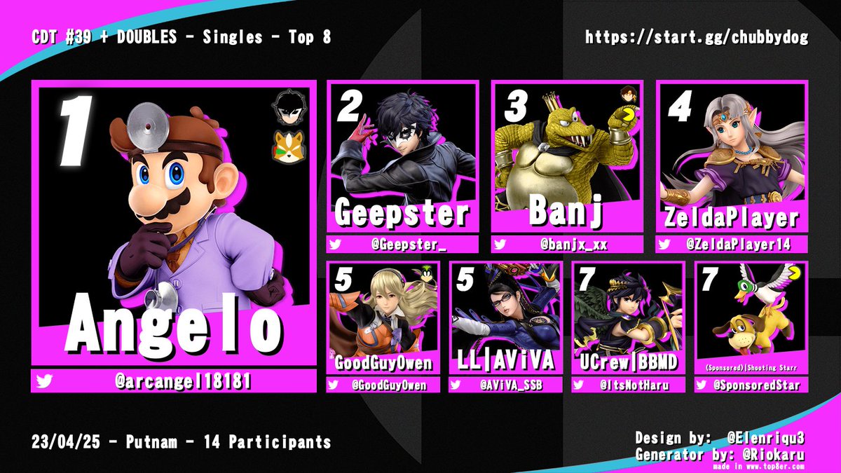 Chubby Dog Smash 🐶 tweet media