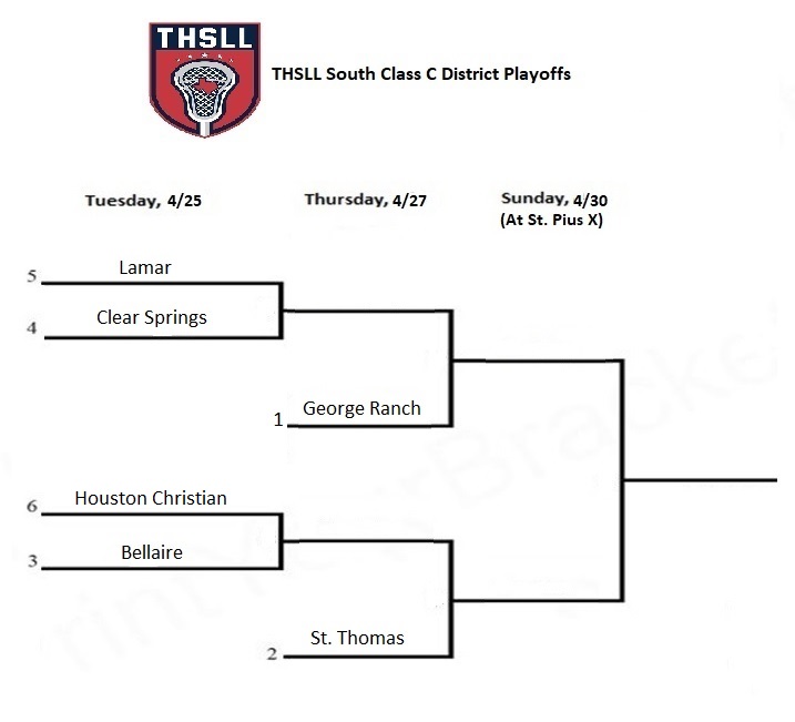 THSLL South Classes B, C and D. (@thsll_south) on Twitter photo 