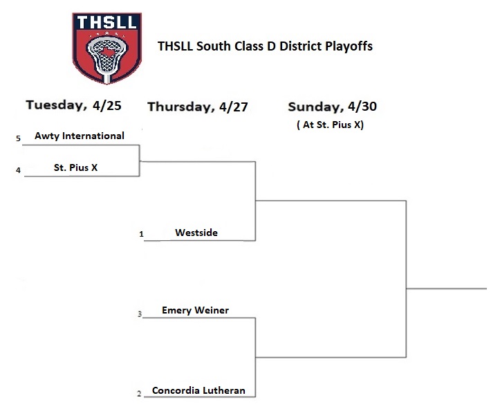 THSLL South Classes B, C and D. tweet media