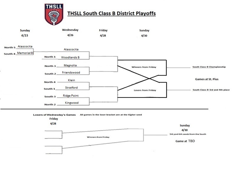 THSLL South Classes B, C and D. tweet media