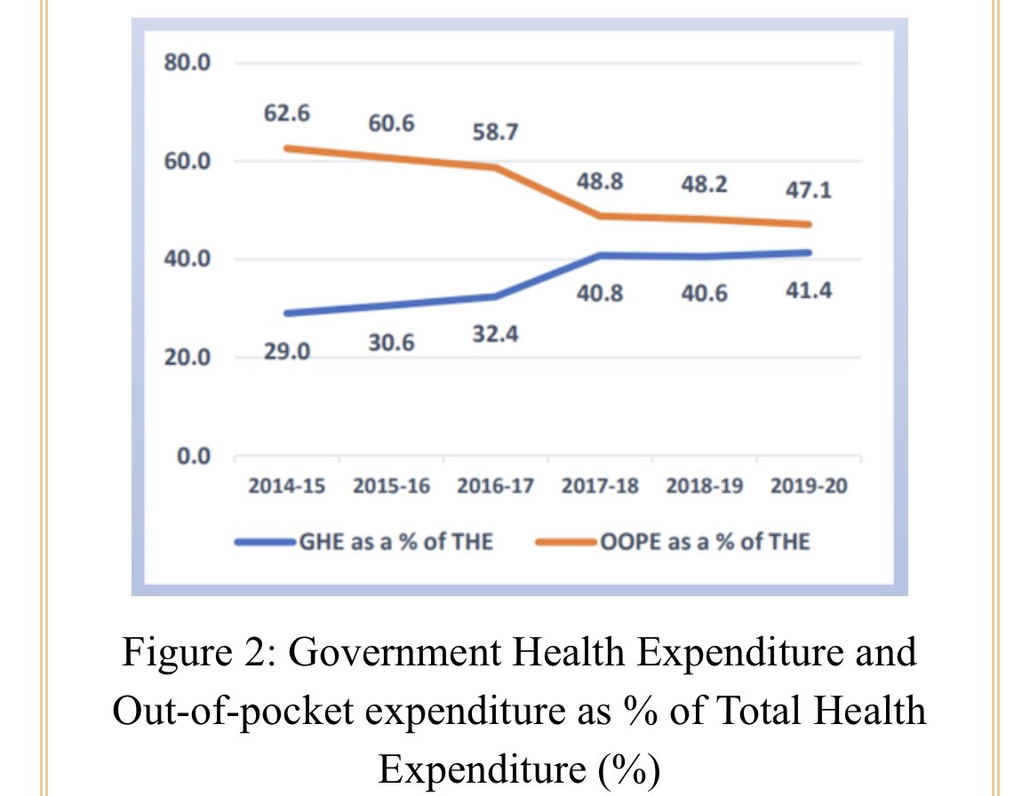 Niranjan Rajadhyaksha on Twitter "Health shocks are a big reason why
