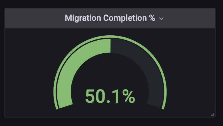 redacted_noah's tweet image. Big milestone! Over 50% of the 850k transactions that represent the full state of @helium on @solana have been run against the state merkle root. Welcome to Solana everyone!