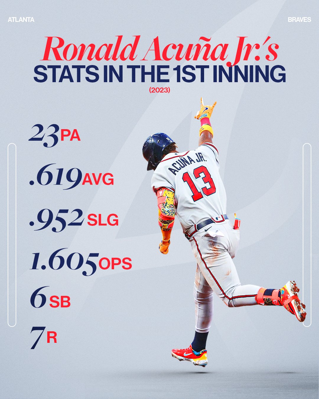 ronald acuna jr 2023