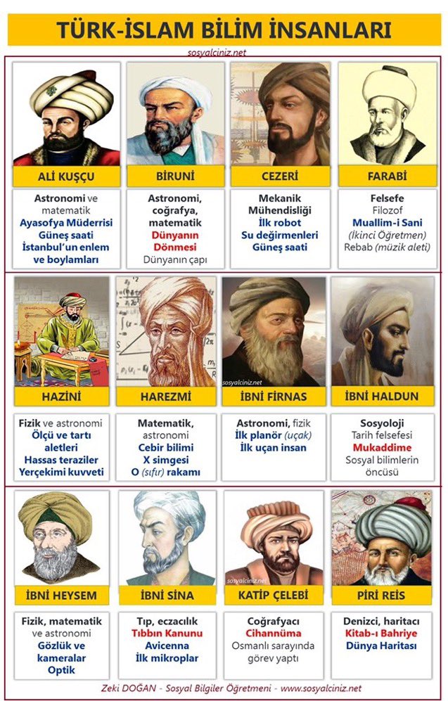 Dünya Tarihine yön veren, İslam Dünyası'nın en önemli Bilim İnsanları.