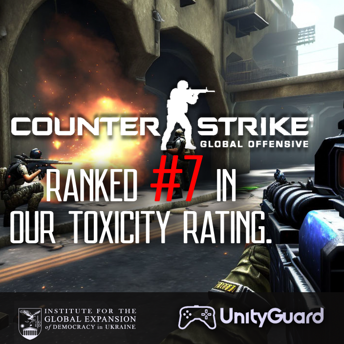 IGEDemocracy's tweet photo. Counter-Strike: Global Offensive - This game's competitive mode has a reputation for being toxic, with players frequently engaging in verbal abuse and trolling. We recommend caution with this game. #gaming #AI #OpenAI #ChatGPT #UnityGuard #ToxicityRank #CounterStrike #UnityGuard https://t.co/XfD3jwvtTG