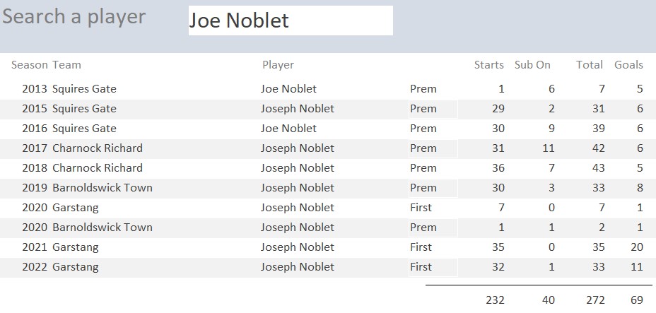 NWCFL Scores (@nwcflscores) on Twitter photo 