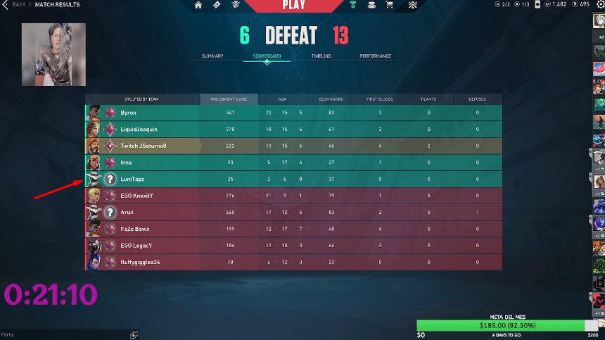 JSaturnoO's tweet image. Este Speekth de verdad su vida debe ser muy aburrida dejar de hacer stream y entra en su cuenta secundaria nada mas para tirar cola al mismo tiempo para irse afk desde la 2 ronda se fue zzzz  este pana que lastima