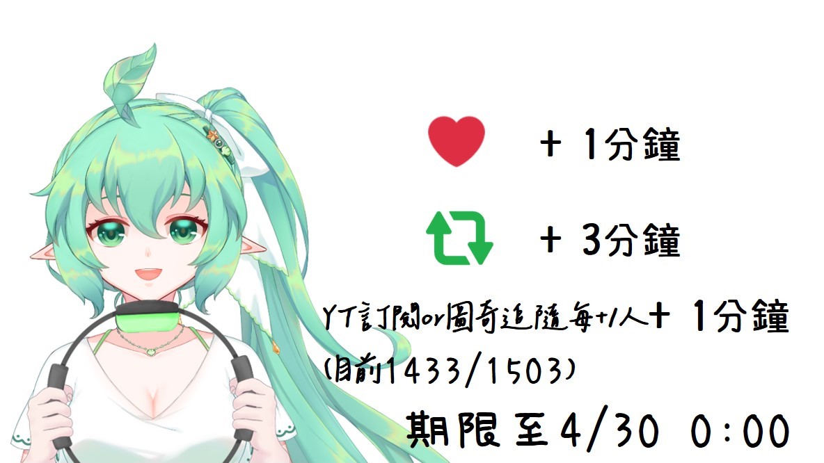 趁這時間沒人趕快偷發一下!
健身環還願回要登場啦!
即日起至4/30 0:00 
只要這篇推文每多顆愛心就+1分鐘 每個轉推再+3分鐘!
YT訂閱或圖奇追隨每多1人+ 1分鐘!!!
到時候還會有斗內加時的活動唷!

當然我會量力而為
如果太多就會分次開XD
還不快幫我按讚分享出去?!d(`･∀･)b