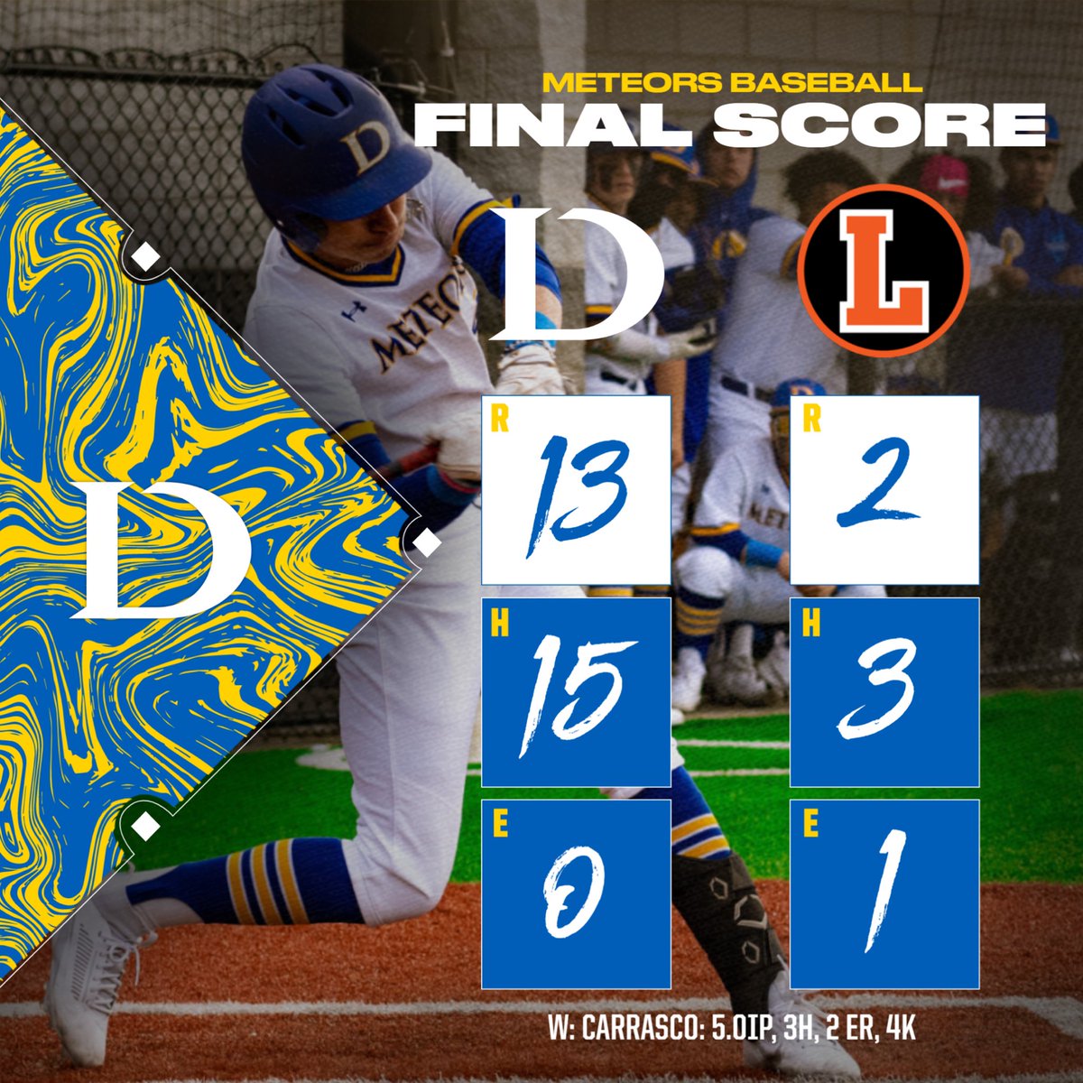 Led by <a href="/JadenCorrea23/">jadennn✨</a> who went 4-4 with 2 doubles and 3 RBI’s the Meteors beat Leo 13-2.

Joey Barboza, <a href="/Angelochav/">Angelochav</a> and Esteban Franco all had 2 hits. <a href="/AngelCa86906312/">Angel Castro</a> added 2 hits along with 3 RBI’s.

<a href="/JadenCarrasco1/">Jaden carrasco</a> went 5 strong innings striking out 4 and only allowing 3 hits