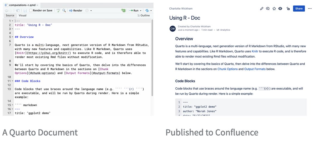 Quarto v1.3 is out now! So many awesome features...!

▻ Code annotation
▻ Jupyter Notebook cell embedding
▻ Publish Quarto to Confluence
▻ Multi-format publishing for additional formats in HTML documents

Available here: quarto.org/docs/get-start…

#QuartoPub #RStats