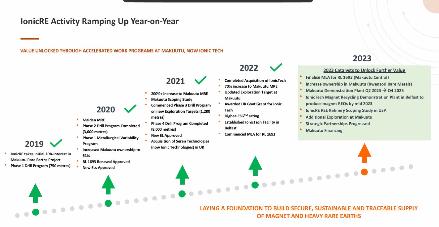 Cucan on Twitter: "$IXR .. 2023 Catalysts to Unlock Further value