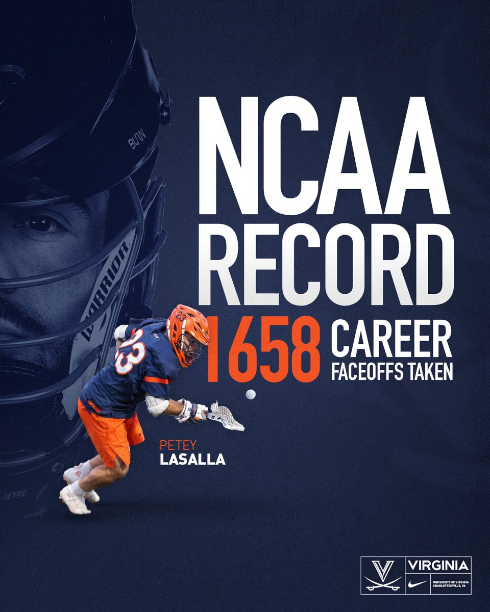 UVAMensLax's tweet photo. 𝐍𝐂𝐀𝐀 𝐑𝐞𝐜𝐨𝐫𝐝

🔶⚔️🔷#GoHoos | @lasalla22 https://t.co/nn1JpfK879