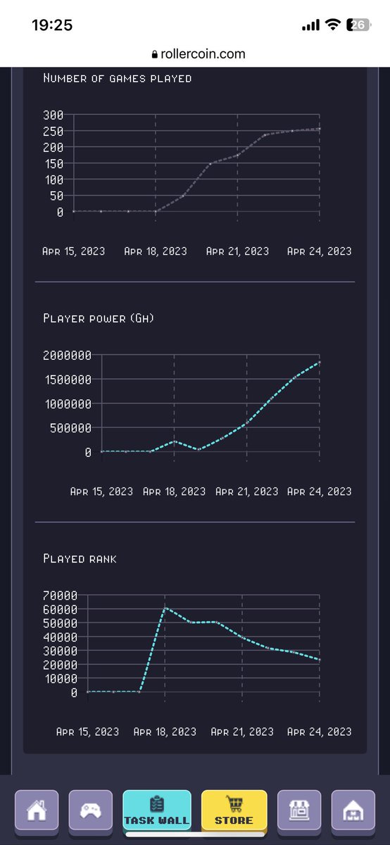 jacquesmichelj2's tweet photo. Hi guys ! Day 7/30 here statistic of the day 7👇🏻👇🏻👇🏻👇🏻👇🏻👇🏻👇🏻👇🏻👇🏻👇🏻
Power:2.287PH/s
Win:1338/10 000(+531)
Rank:22 408/3 623 367 People 
Want to play? Here👉🏻 https://t.co/PnYPt1gIb6

 Have a good day/night! https://t.co/U7srCdIzH5