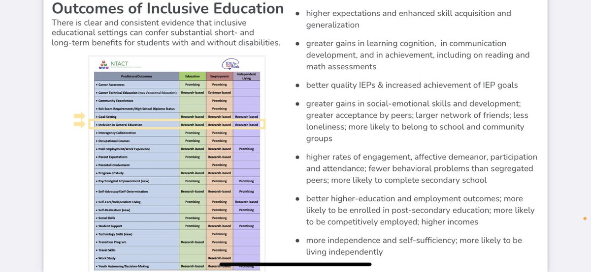 plica_amy_m's tweet photo. Thatโs for sure! #StudentGoalSetting and #InclusionInGeneralEducation 2 big steps in achieving and fulfilling the purpose of IDEA - further educ, employment, indep living https://t.co/JJAoIpVy7K