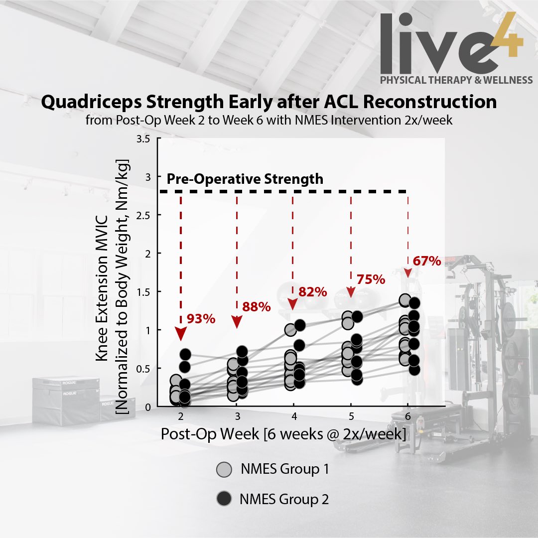 Live4 Sports Physical Therapy & Wellness tweet media