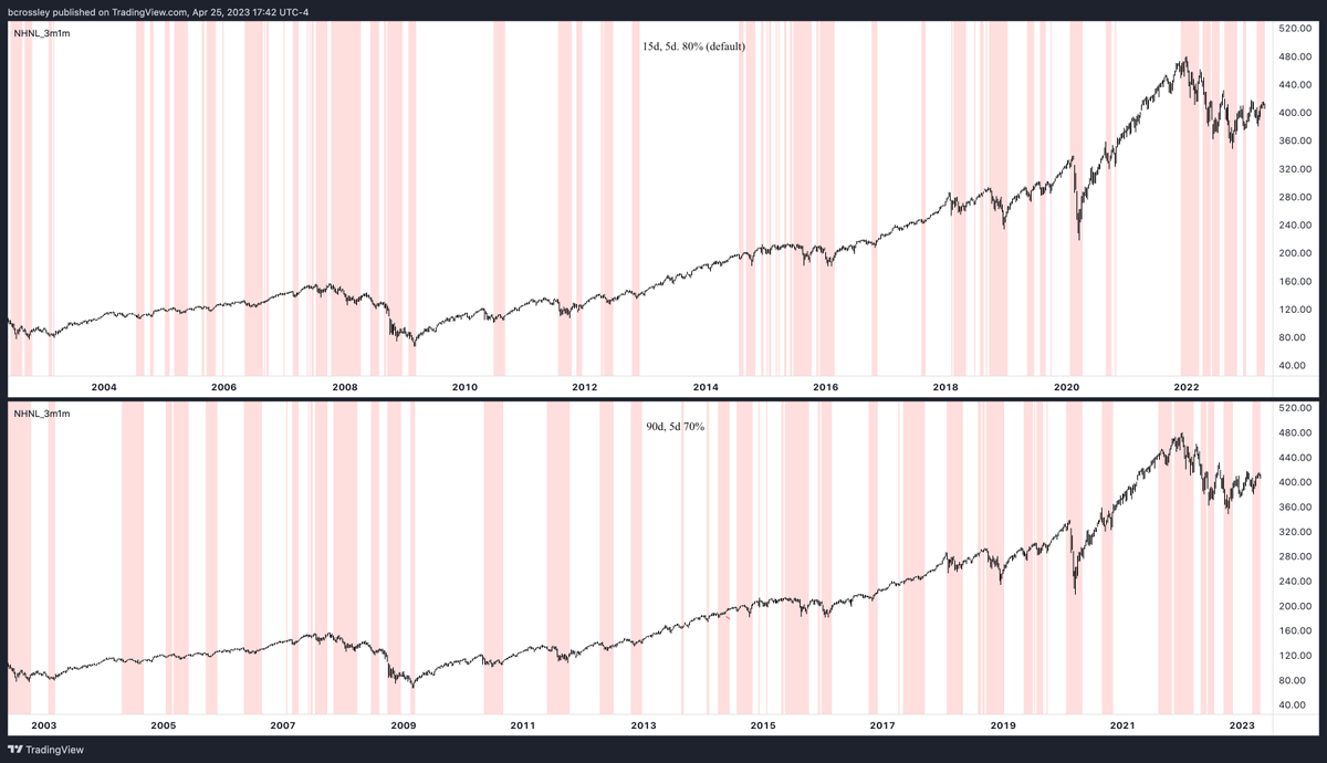 turintrader's tweet photo. The model @wifeyalpha stole from me 

(free) 
https://t.co/Gn5TA2bdCG https://t.co/kVHpeOZTNL
